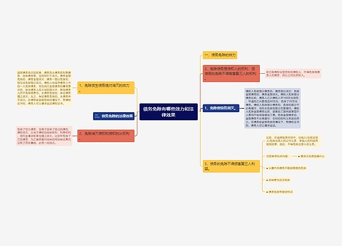 债务免除有哪些效力和法律效果