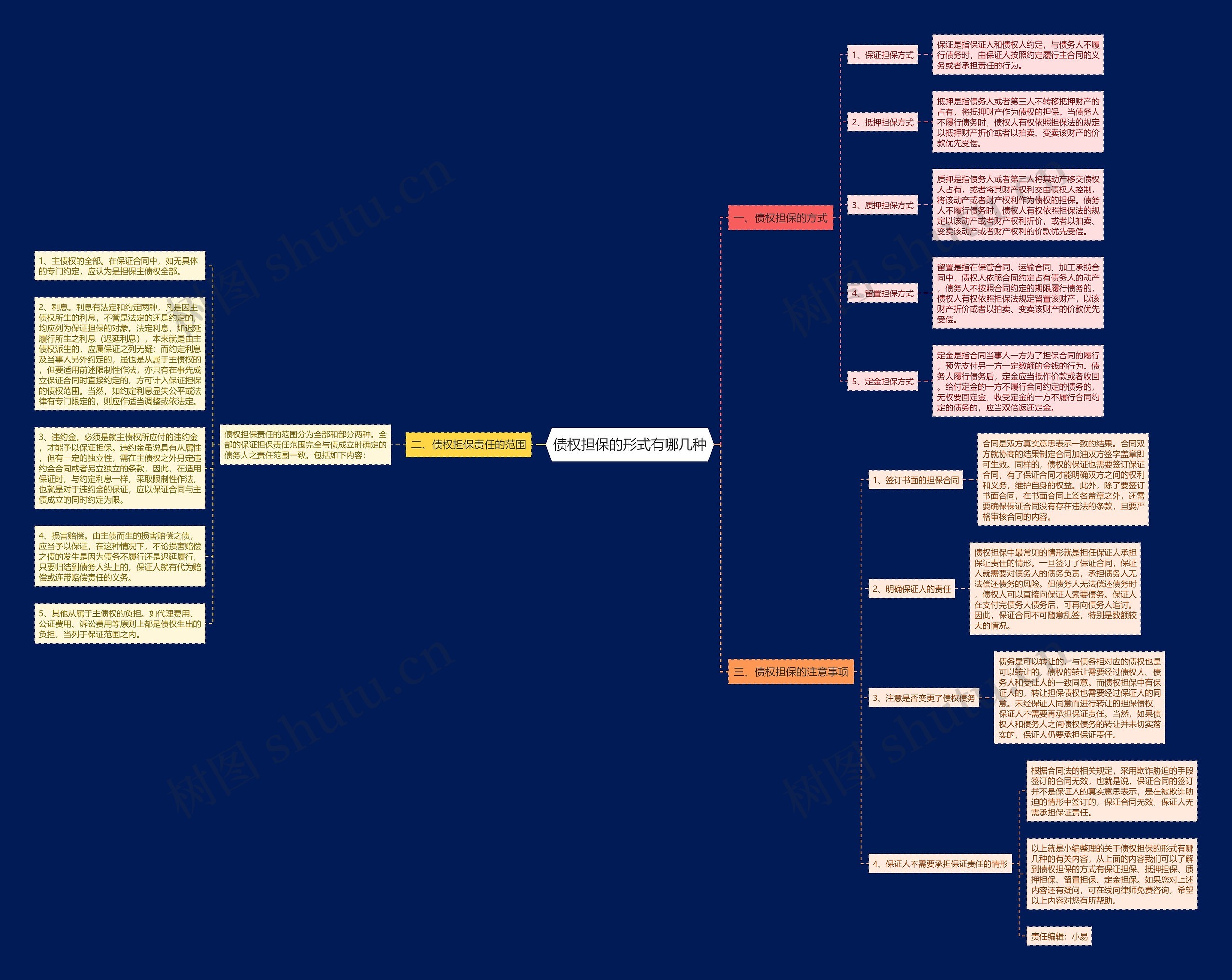 债权担保的形式有哪几种思维导图