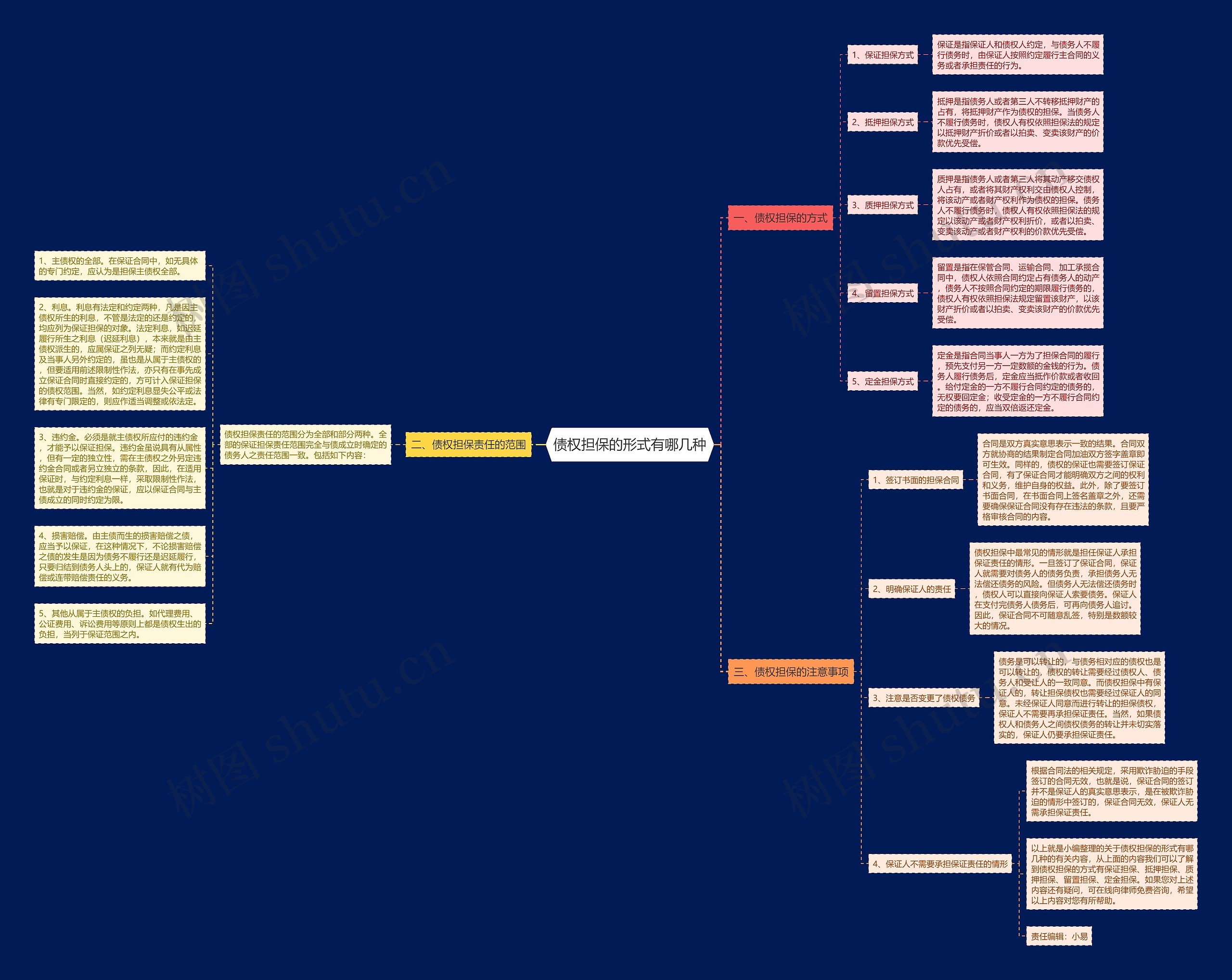 债权担保的形式有哪几种 债权担保的形式有哪几种