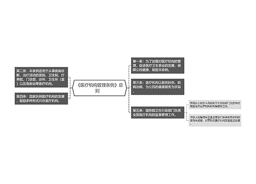 《医疗机构管理条例》总则　