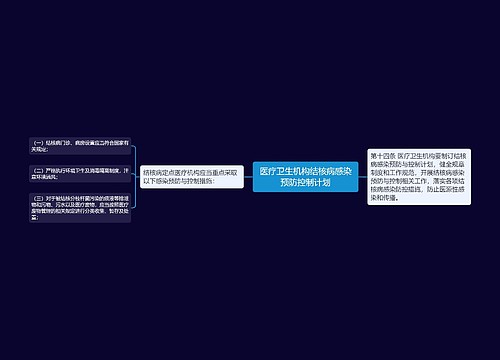 医疗卫生机构结核病感染预防控制计划