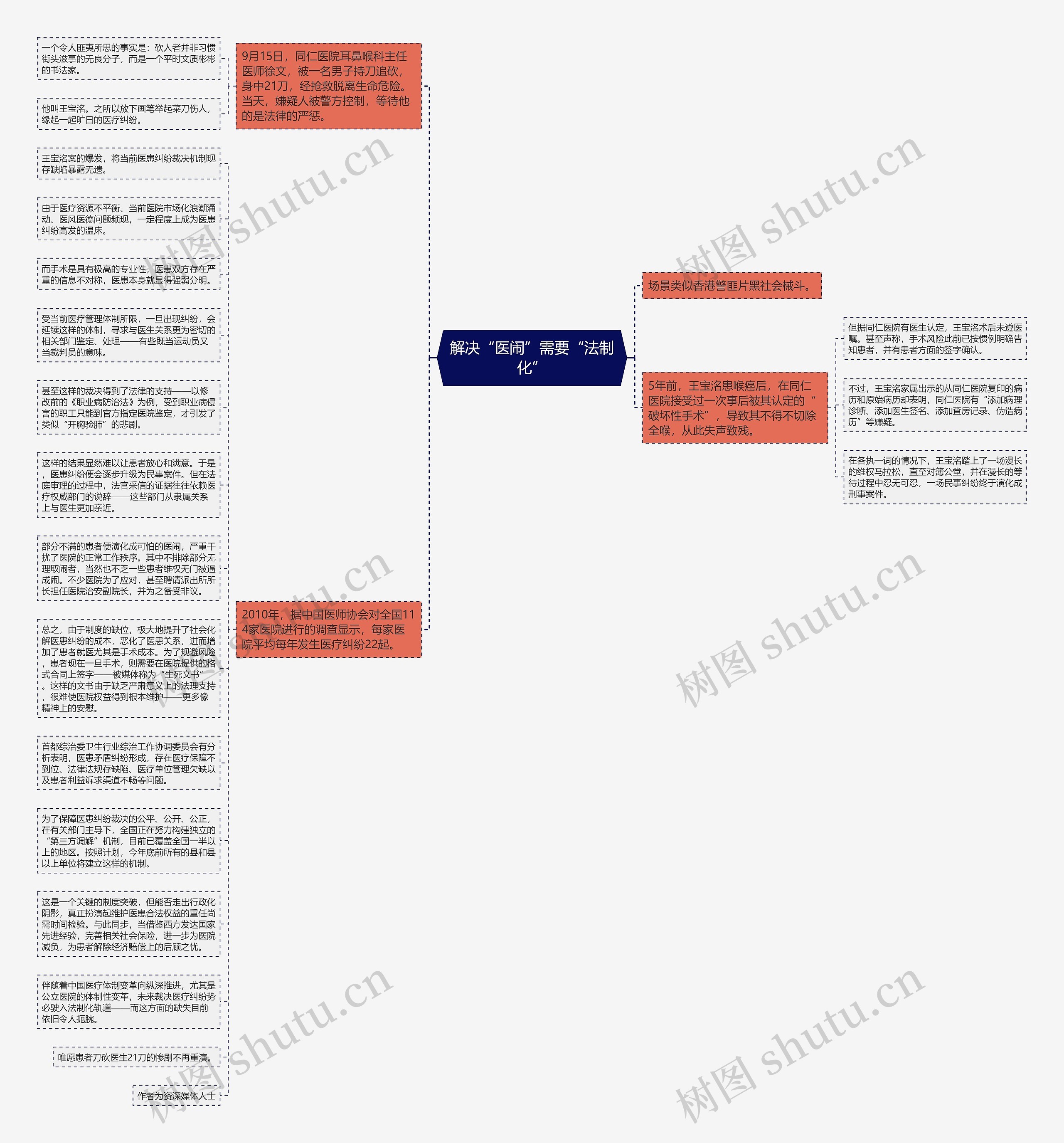 解决“医闹”需要“法制化”思维导图