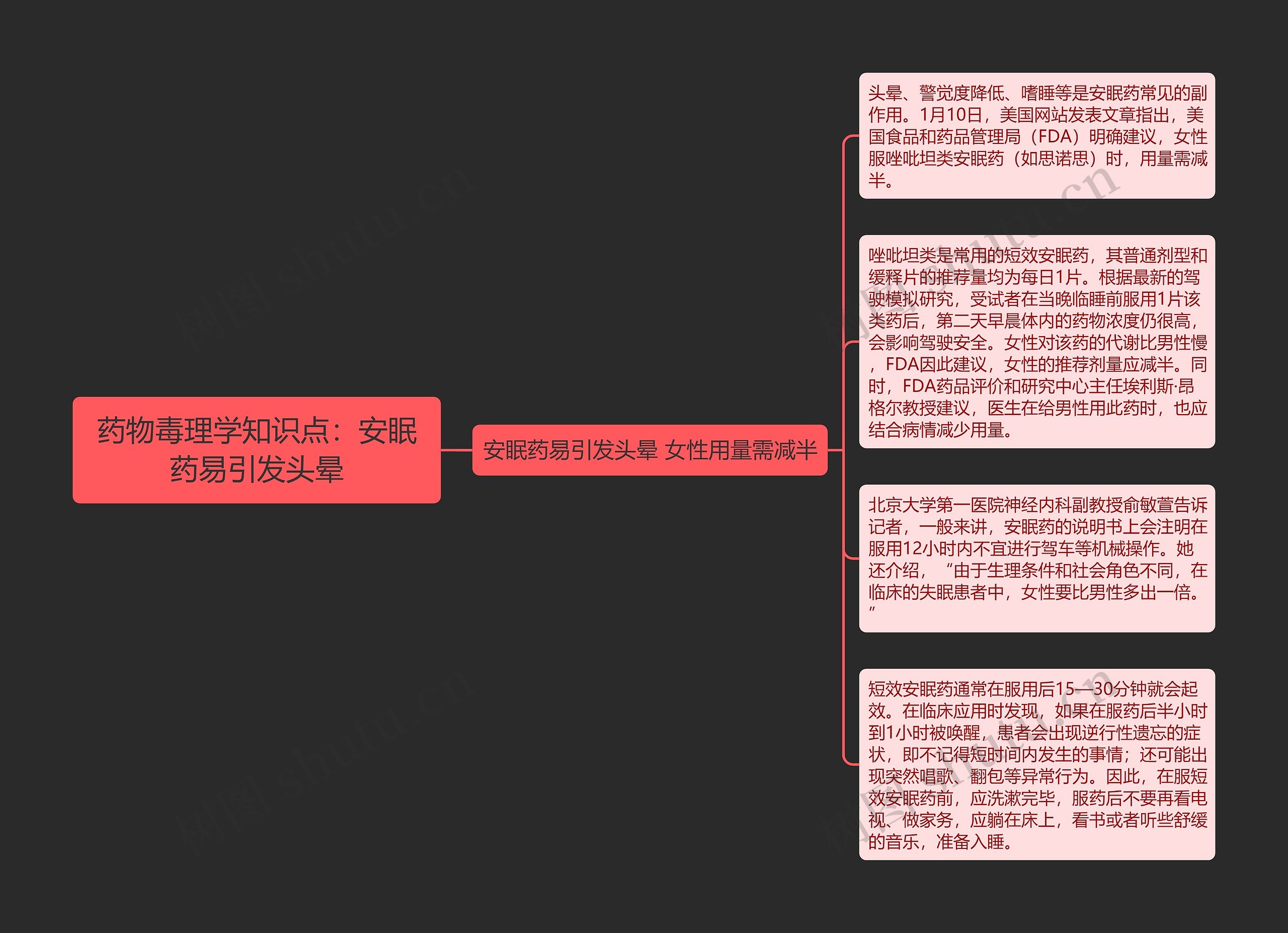 药物毒理学知识点：安眠药易引发头晕