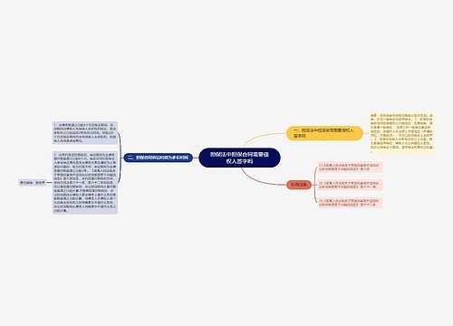 担保法中担保合同需要债权人签字吗