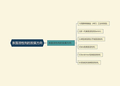 表面活性剂的发展方向