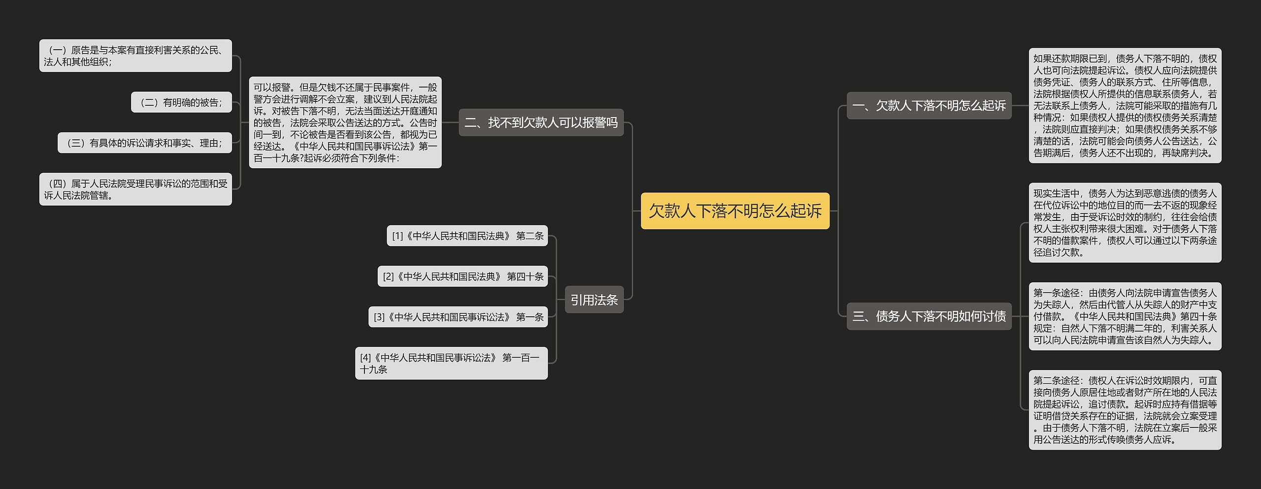欠款人下落不明怎么起诉思维导图