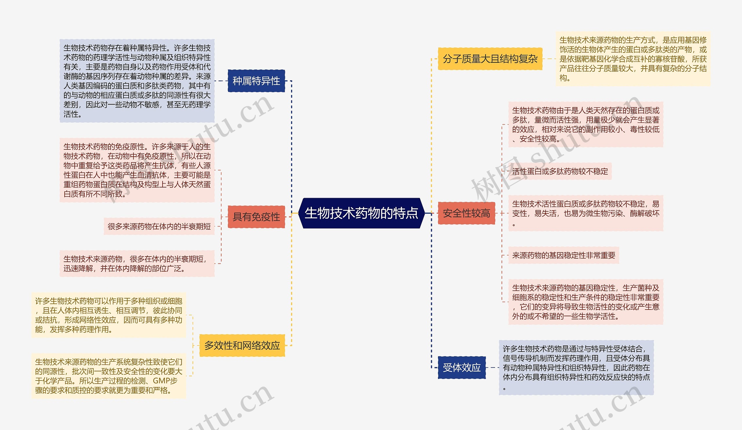 生物技术药物的特点