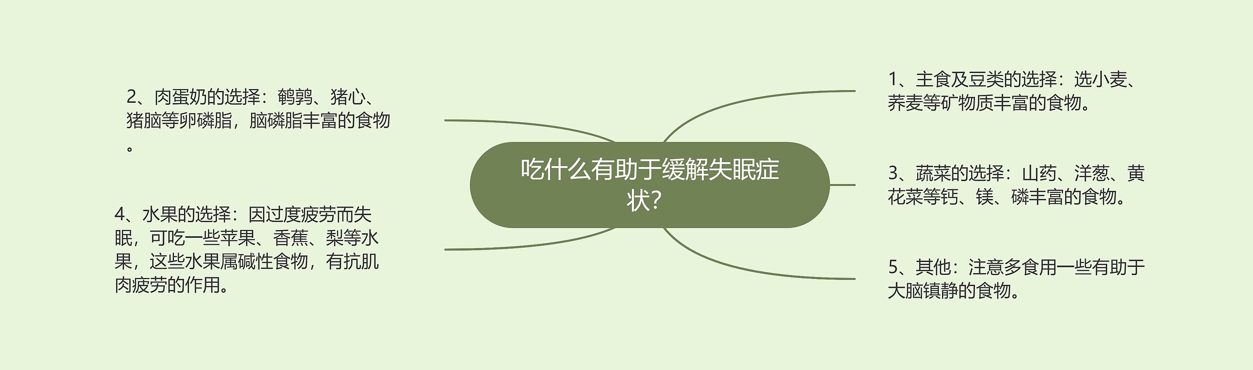 吃什么有助于缓解失眠症状? 吃什么有助于缓解失眠症状?
