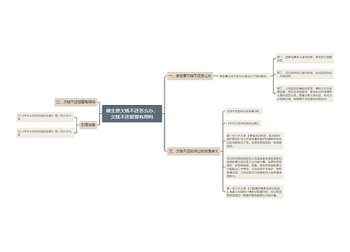 做生意欠钱不还怎么办，欠钱不还报警有用吗