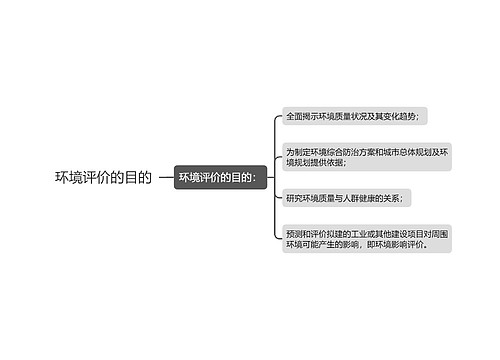 环境评价的目的