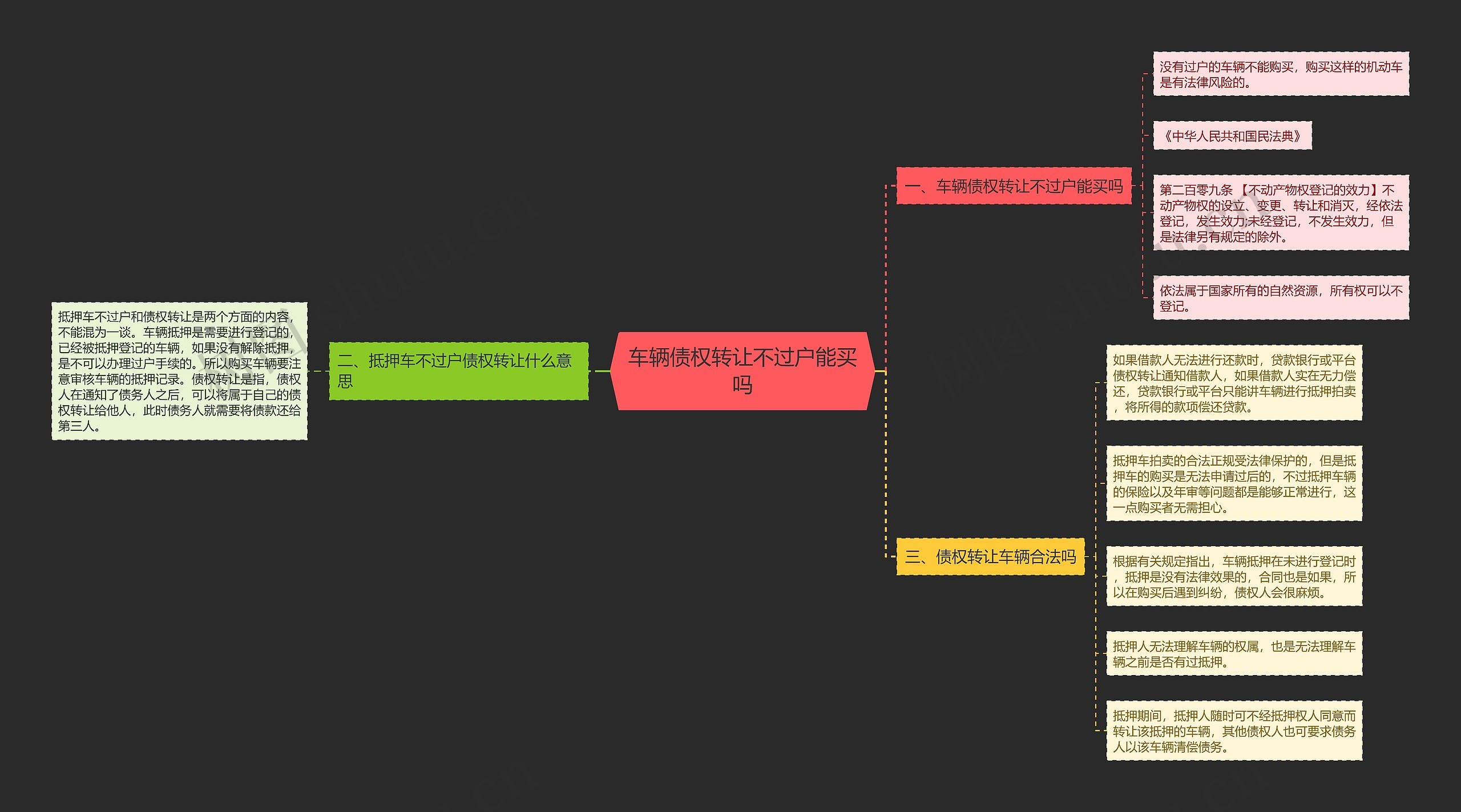 车辆债权转让不过户能买吗思维导图