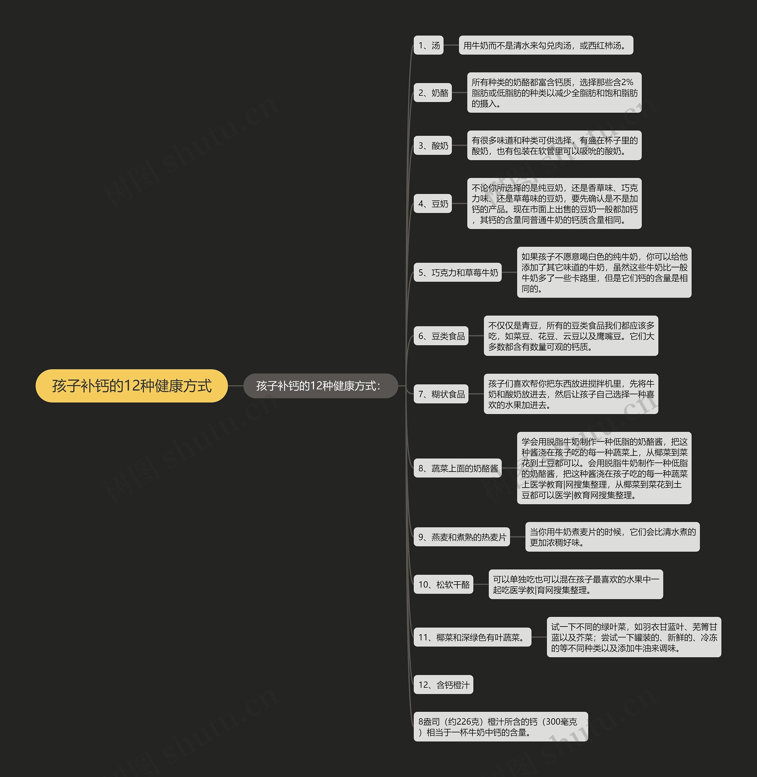孩子补钙的12种健康方式思维导图