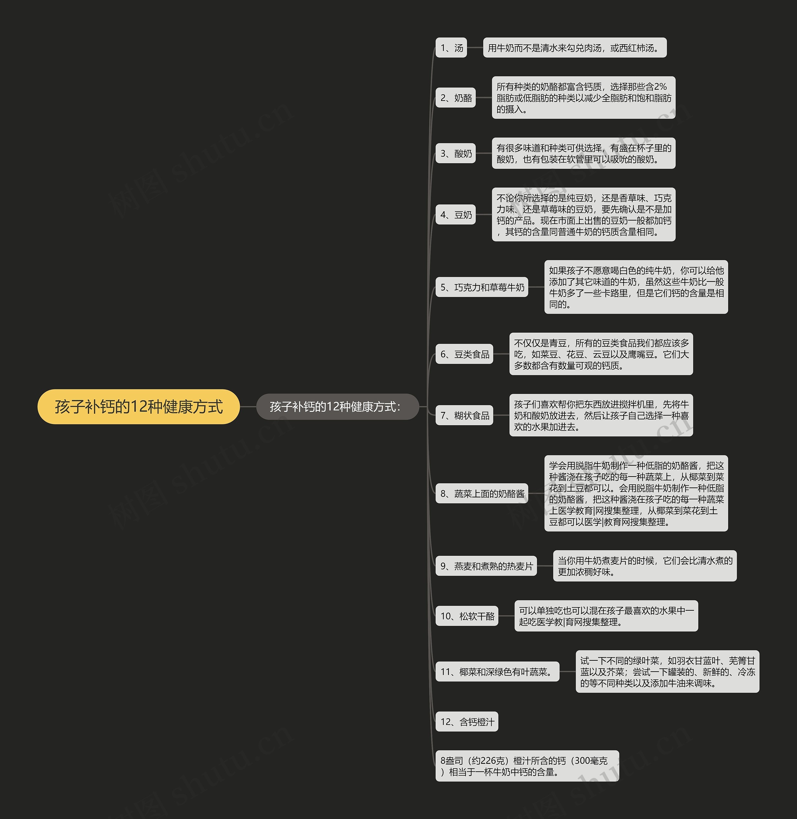 孩子补钙的12种健康方式 孩子补钙的12种健康方式