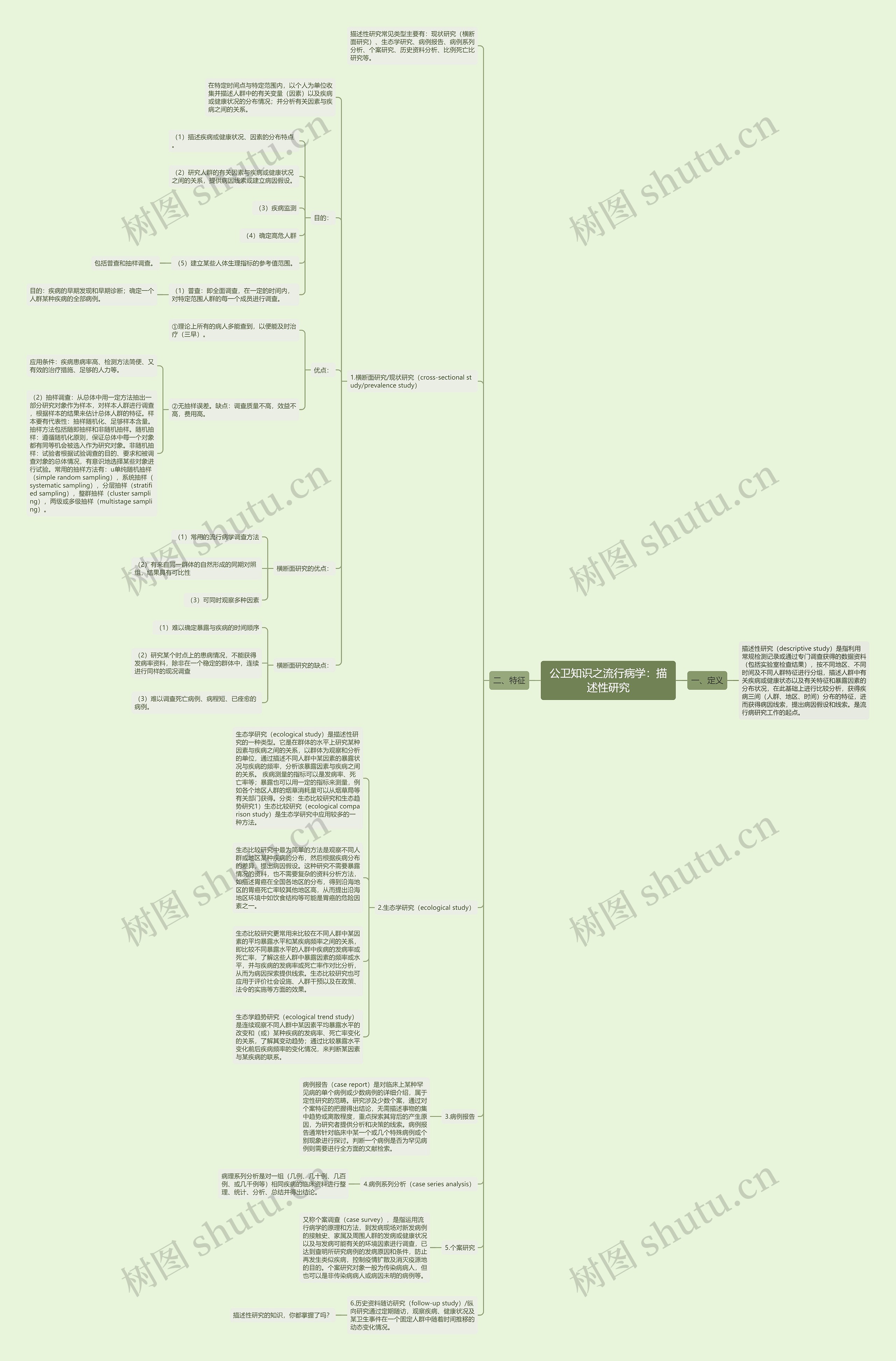 公卫知识之流行病学：描述性研究