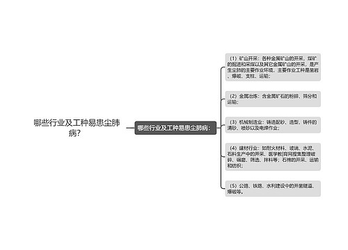 哪些行业及工种易患尘肺病？