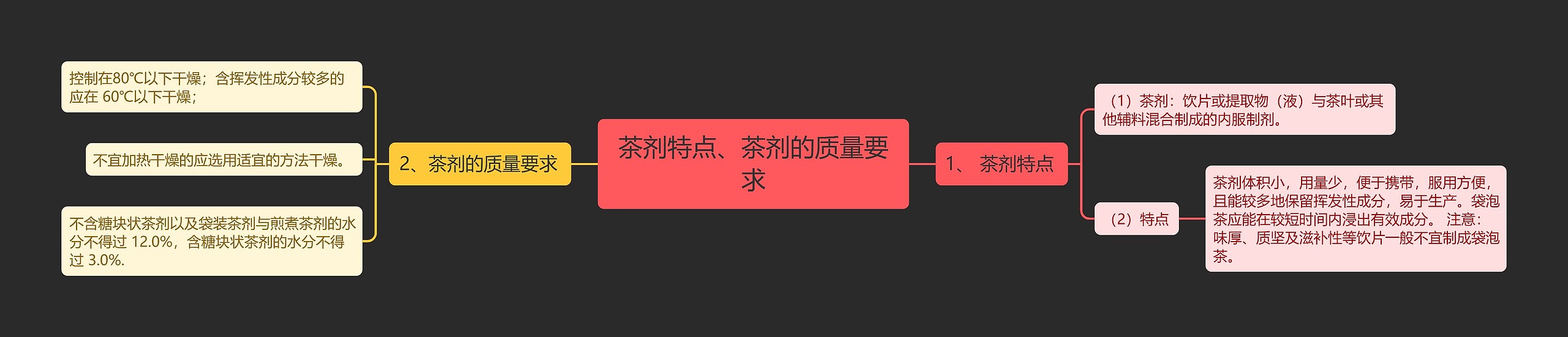 茶剂特点、茶剂的质量要求思维导图