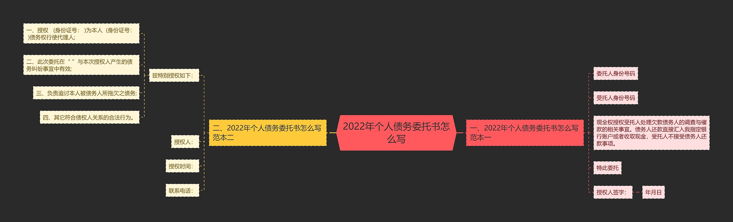 2022年个人债务委托书怎么写思维导图