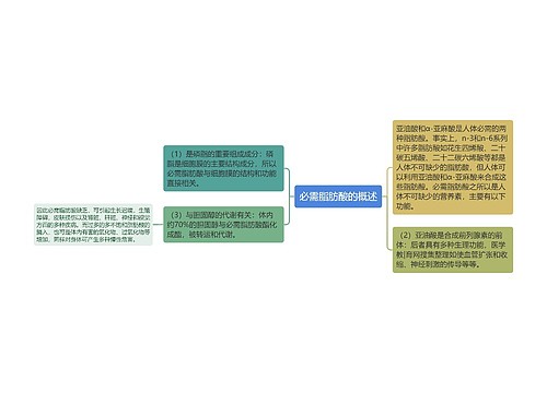 必需脂肪酸的概述