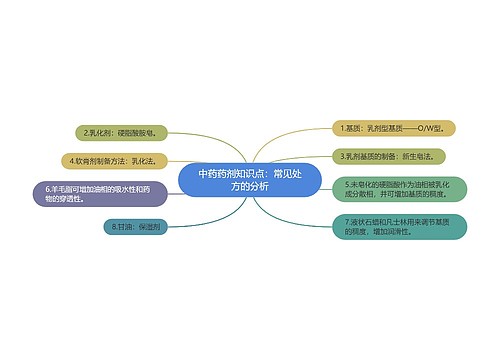 中药药剂知识点：常见处方的分析