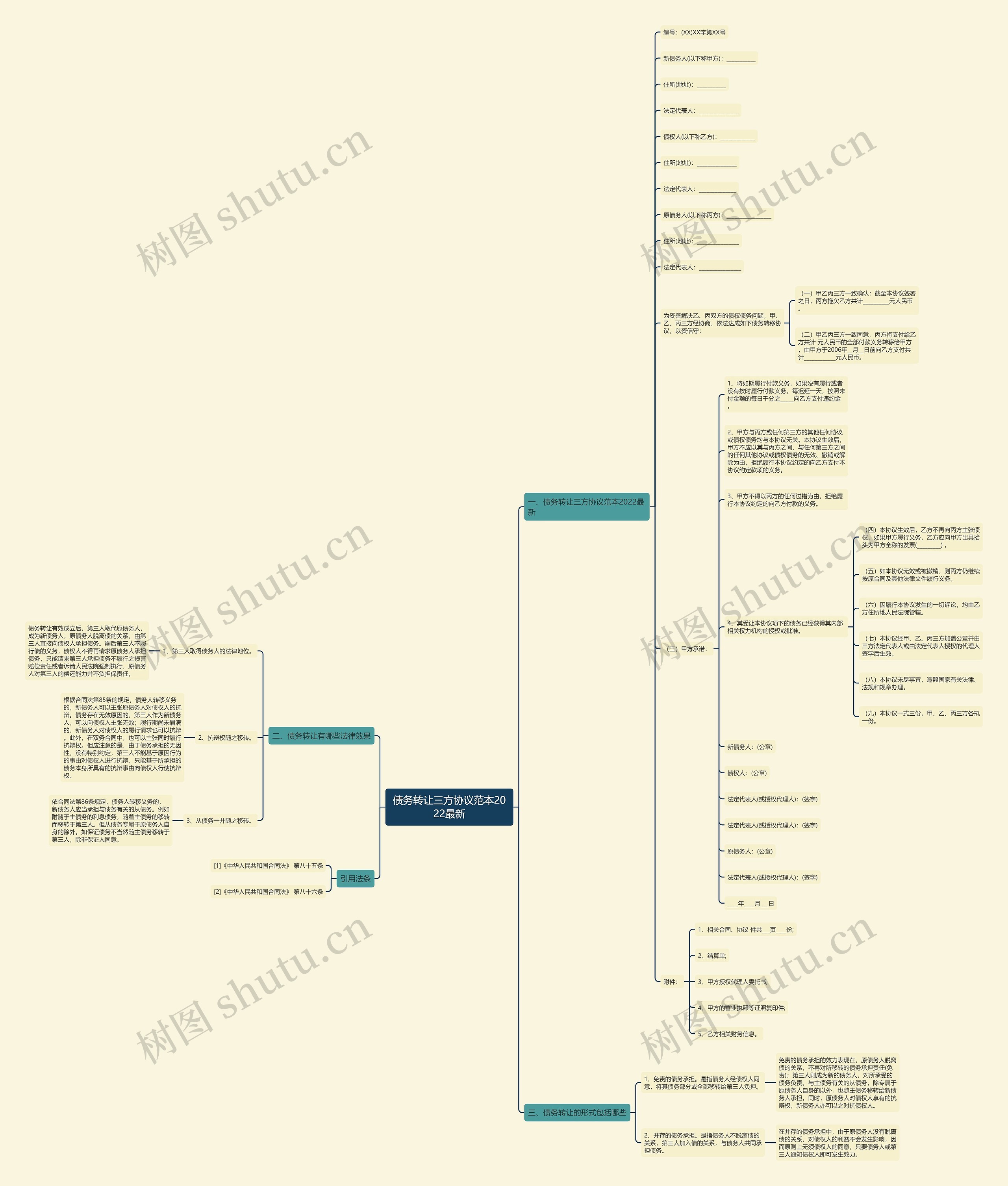 债务转让三方协议范本2022最新 债务转让三方协议范本2022最新