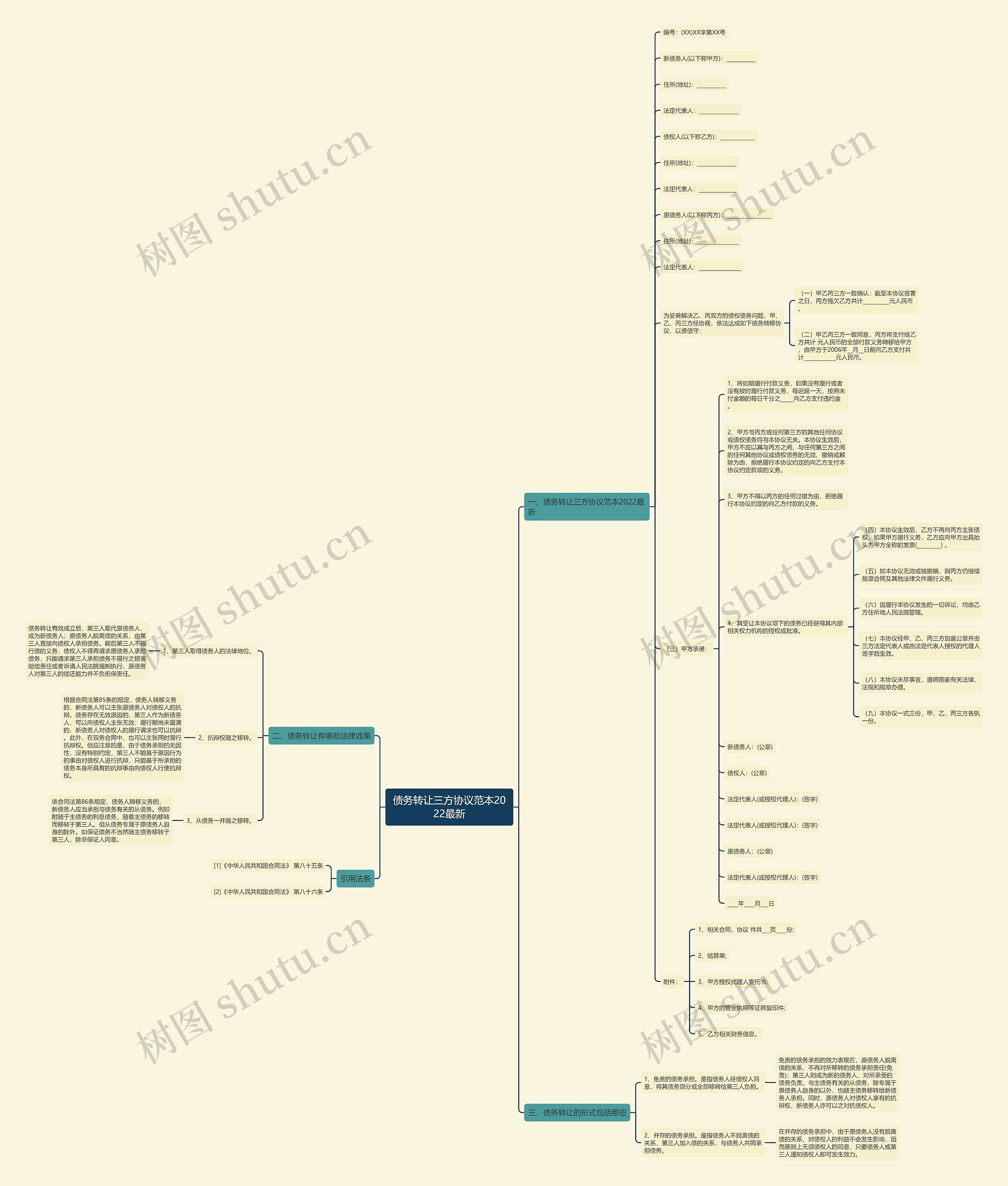债务转让三方协议范本2022最新思维导图