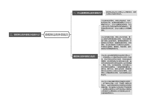 债权转让的外部效力