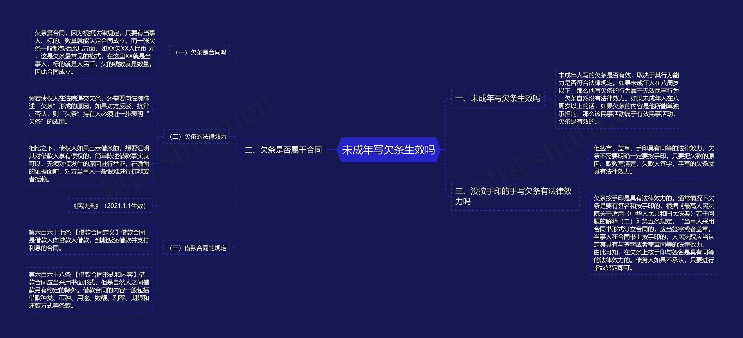 未成年写欠条生效吗思维导图
