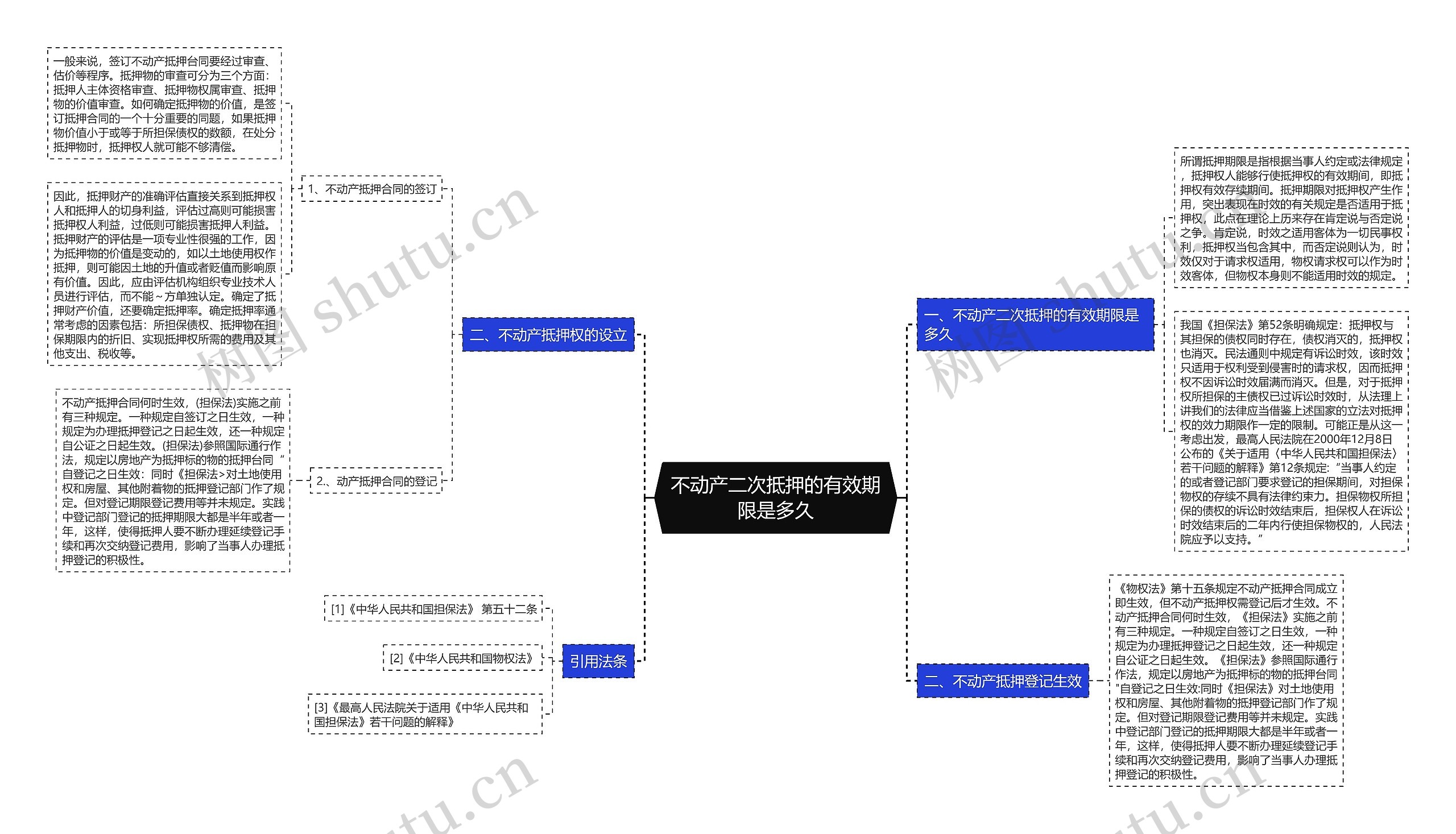 不动产二次抵押的有效期限是多久思维导图