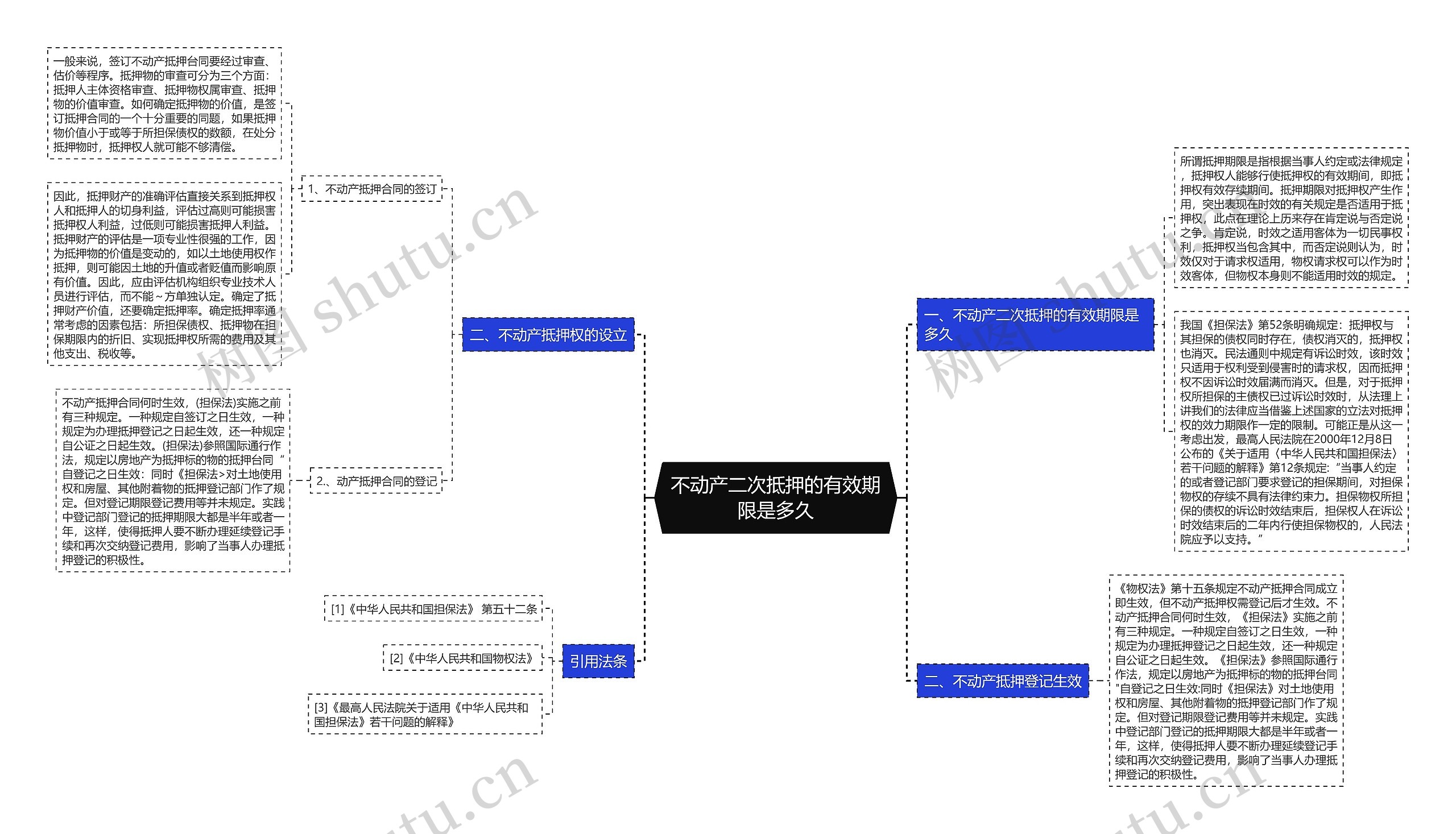 不动产二次抵押的有效期限是多久 不动产二次抵押的有效期限是多久