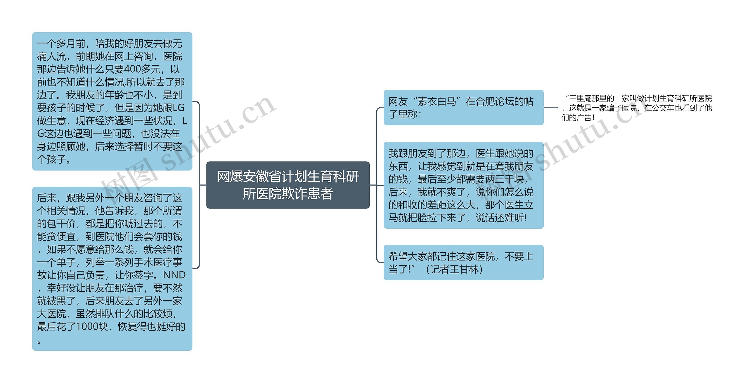 网爆安徽省计划生育科研所医院欺诈患者