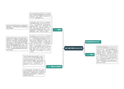 流行病学研究方法介绍