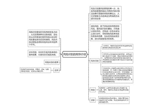 风险识别的程序介绍
