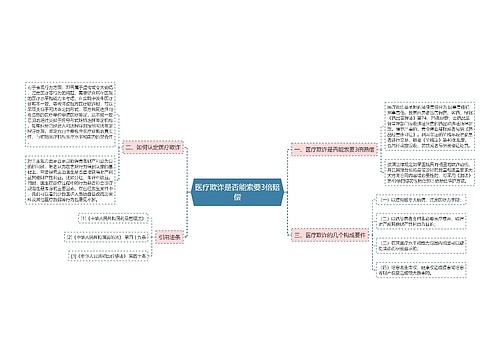 医疗欺诈是否能索要3倍赔偿