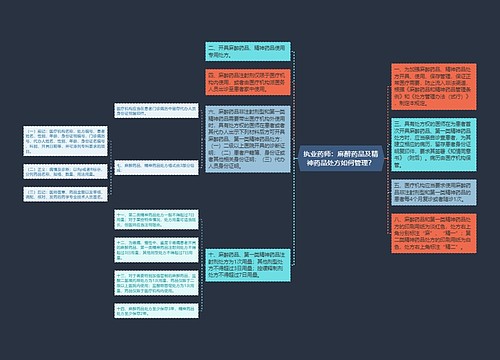 执业药师：麻醉药品及精神药品处方如何管理？