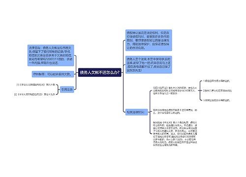 债务人欠帐不还怎么办?