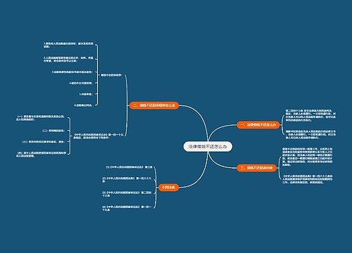法律借钱不还怎么办