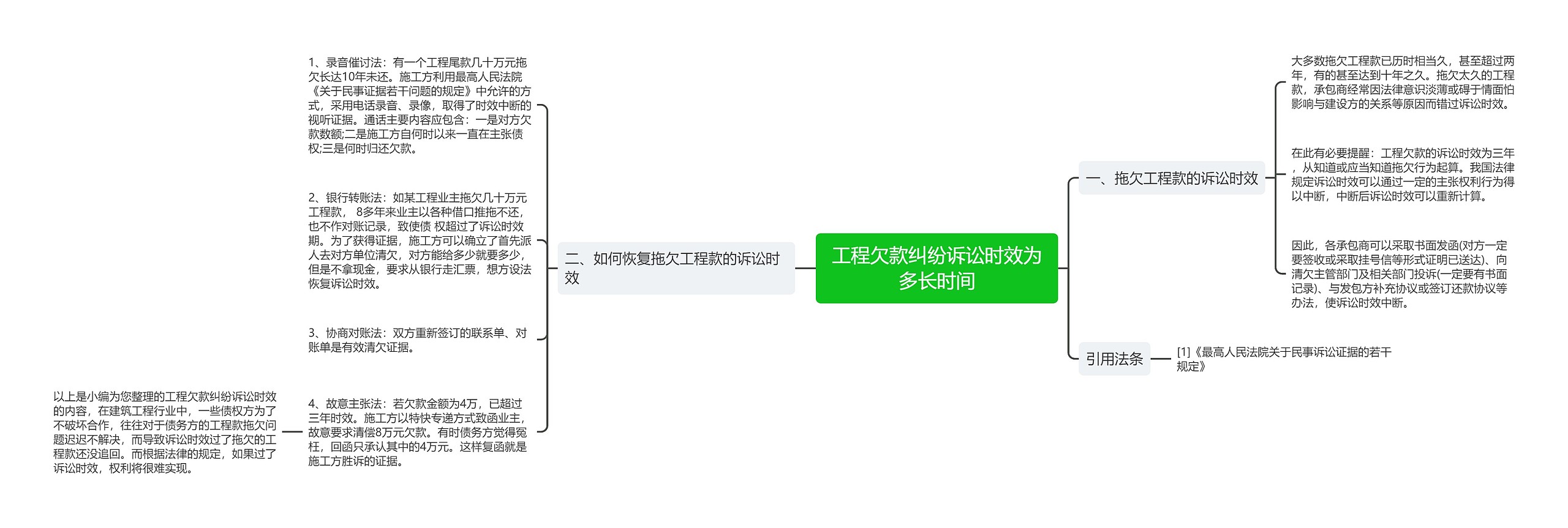 工程欠款纠纷诉讼时效为多长时间思维导图