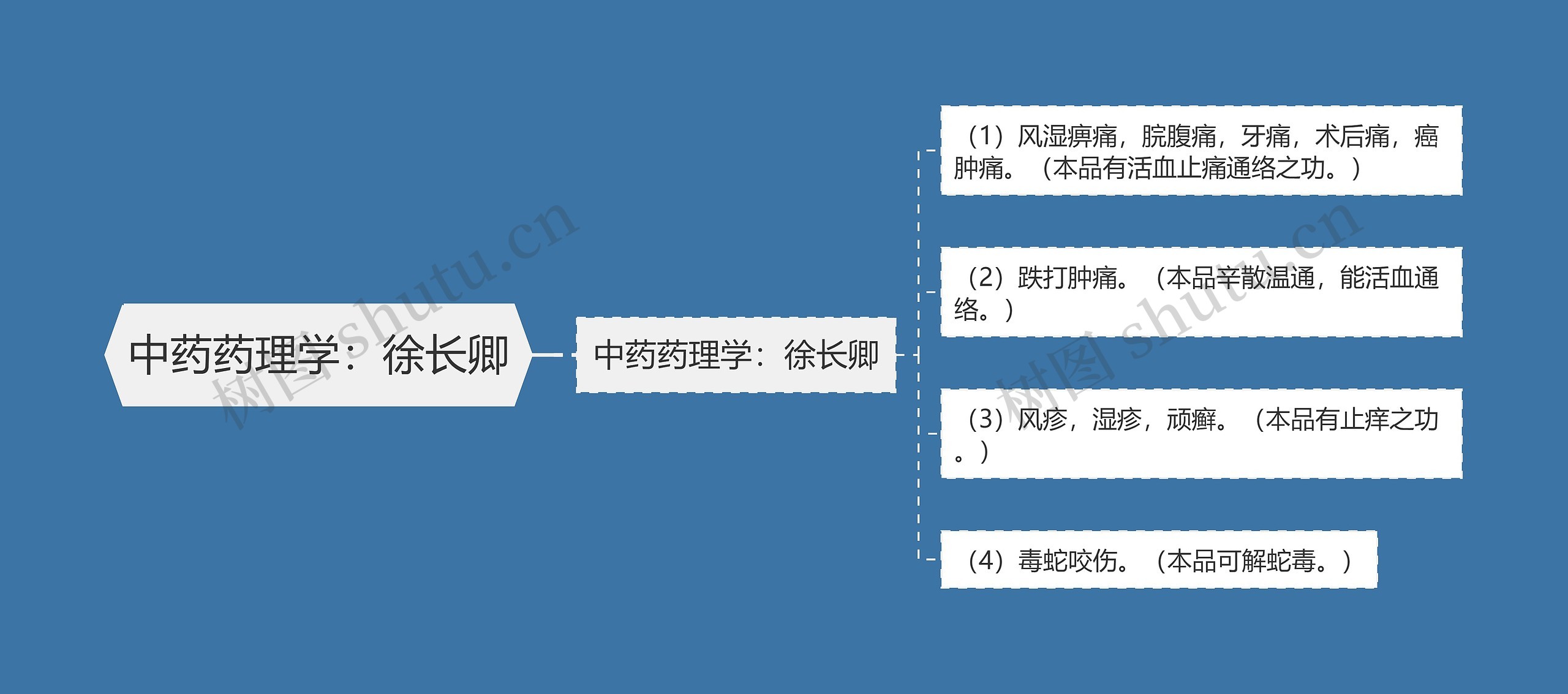 中药药理学：徐长卿