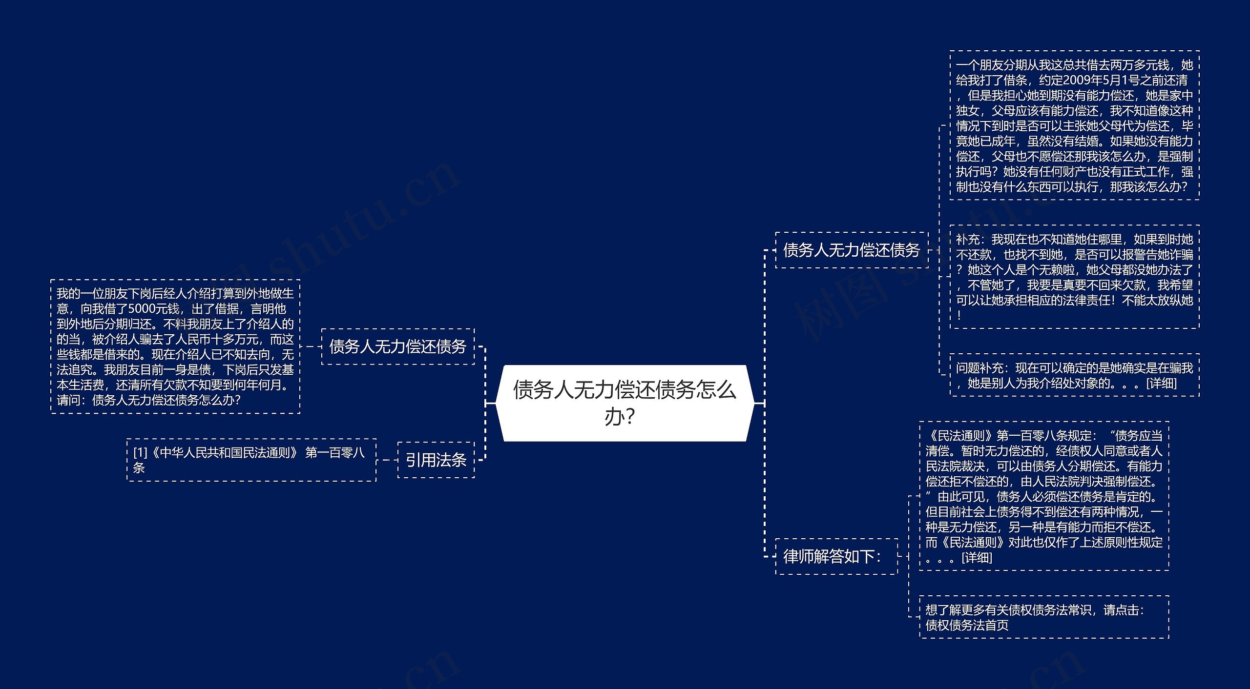 债务人无力偿还债务怎么办？