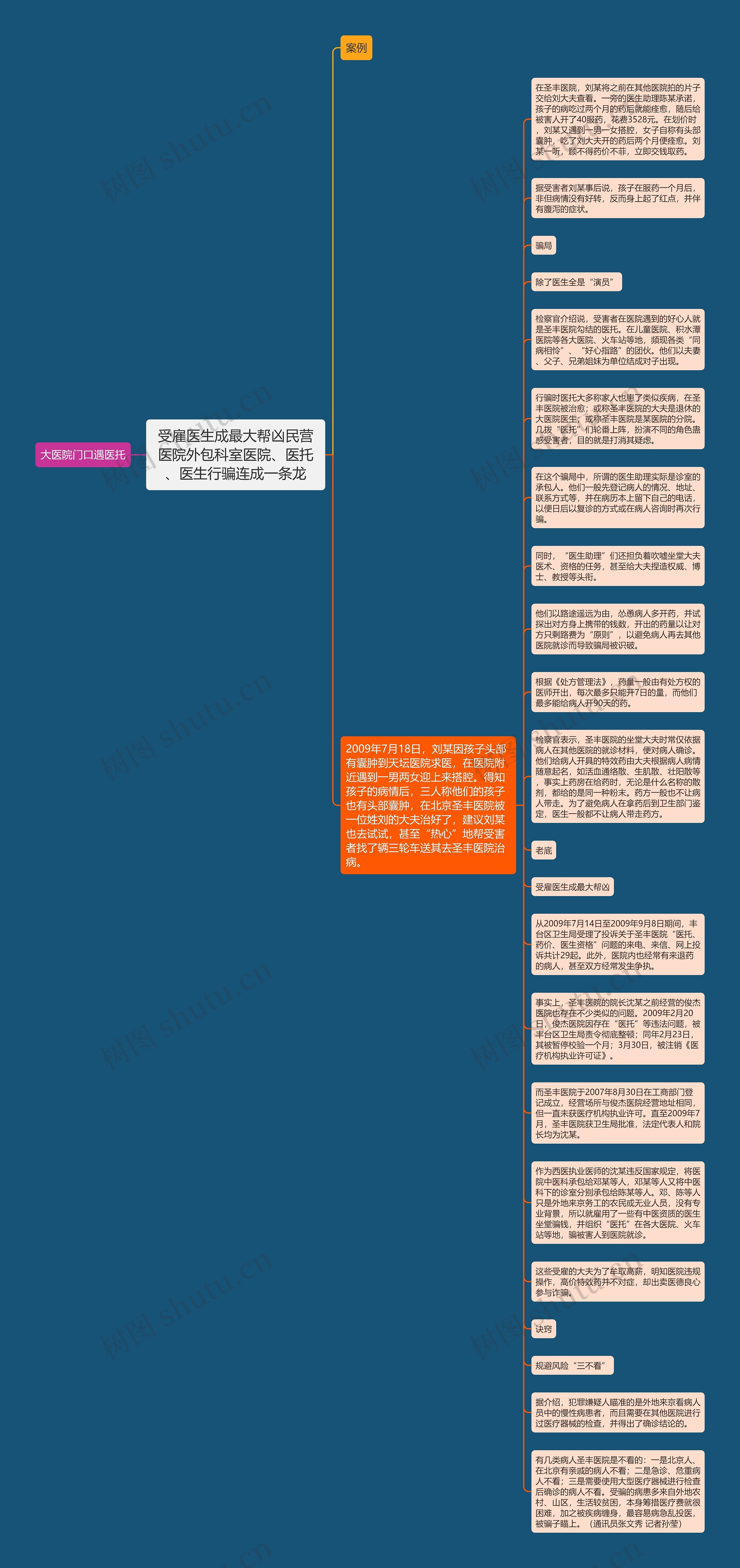 受雇医生成最大帮凶民营医院外包科室医院、医托、医生行骗连成一条龙