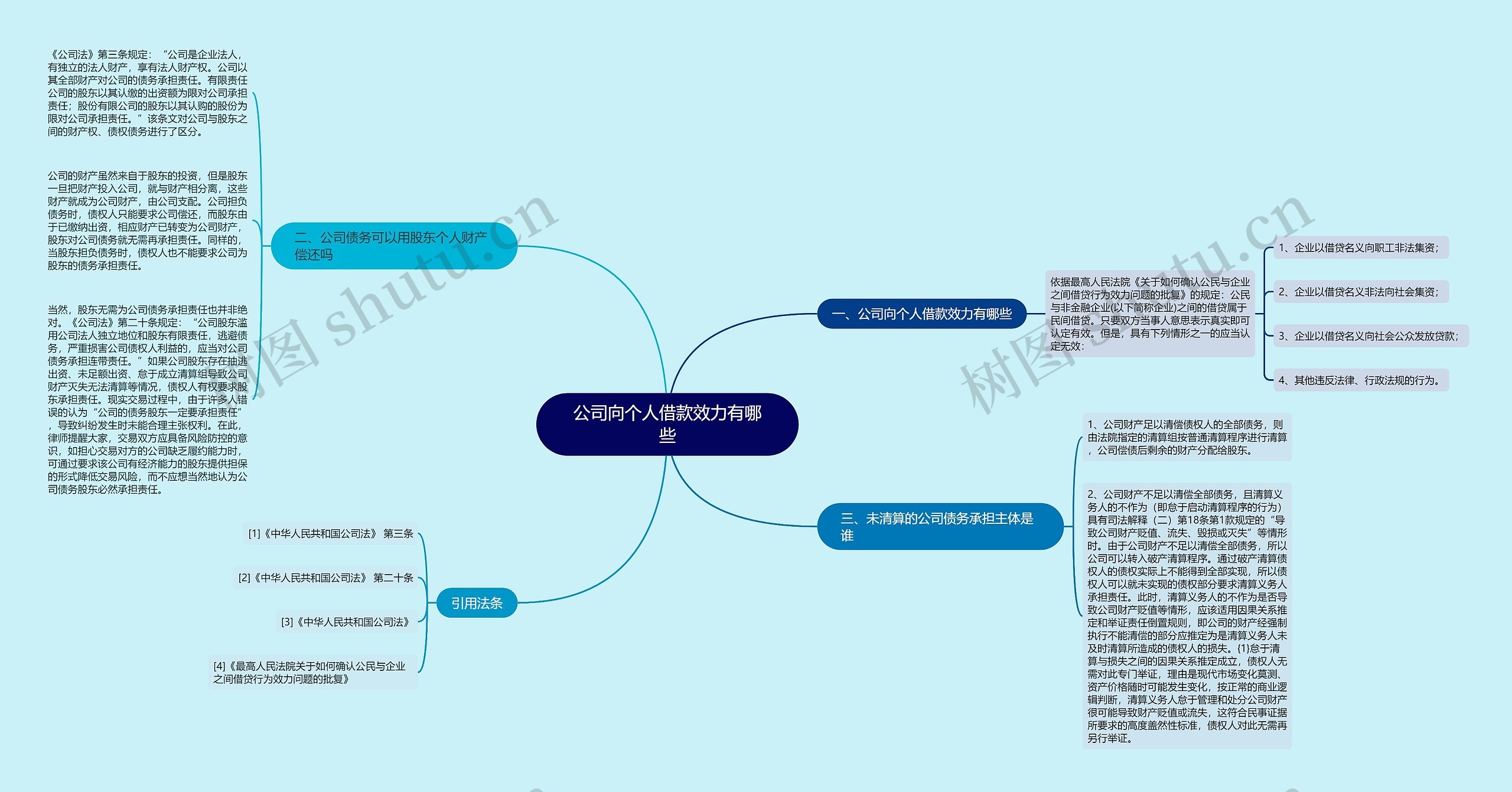 公司向个人借款效力有哪些