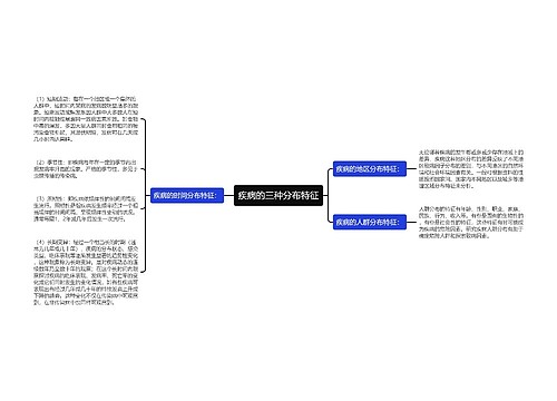 疾病的三种分布特征