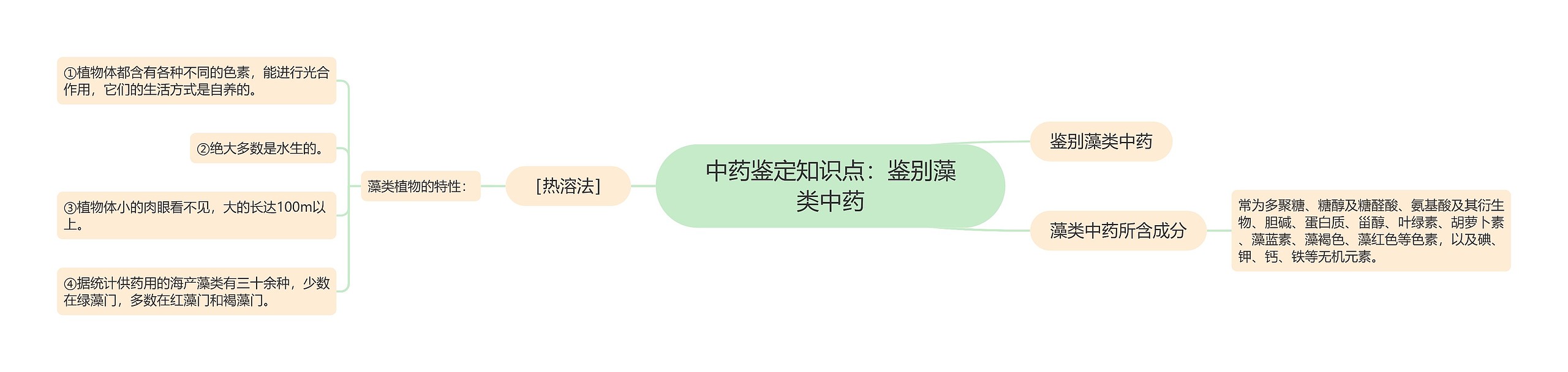 中药鉴定知识点：鉴别藻类中药思维导图