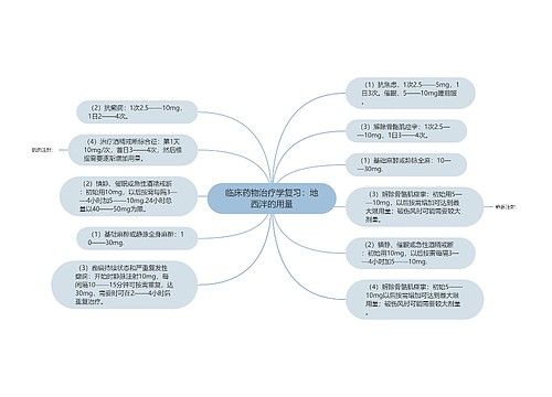 临床药物治疗学复习：地西泮的用量