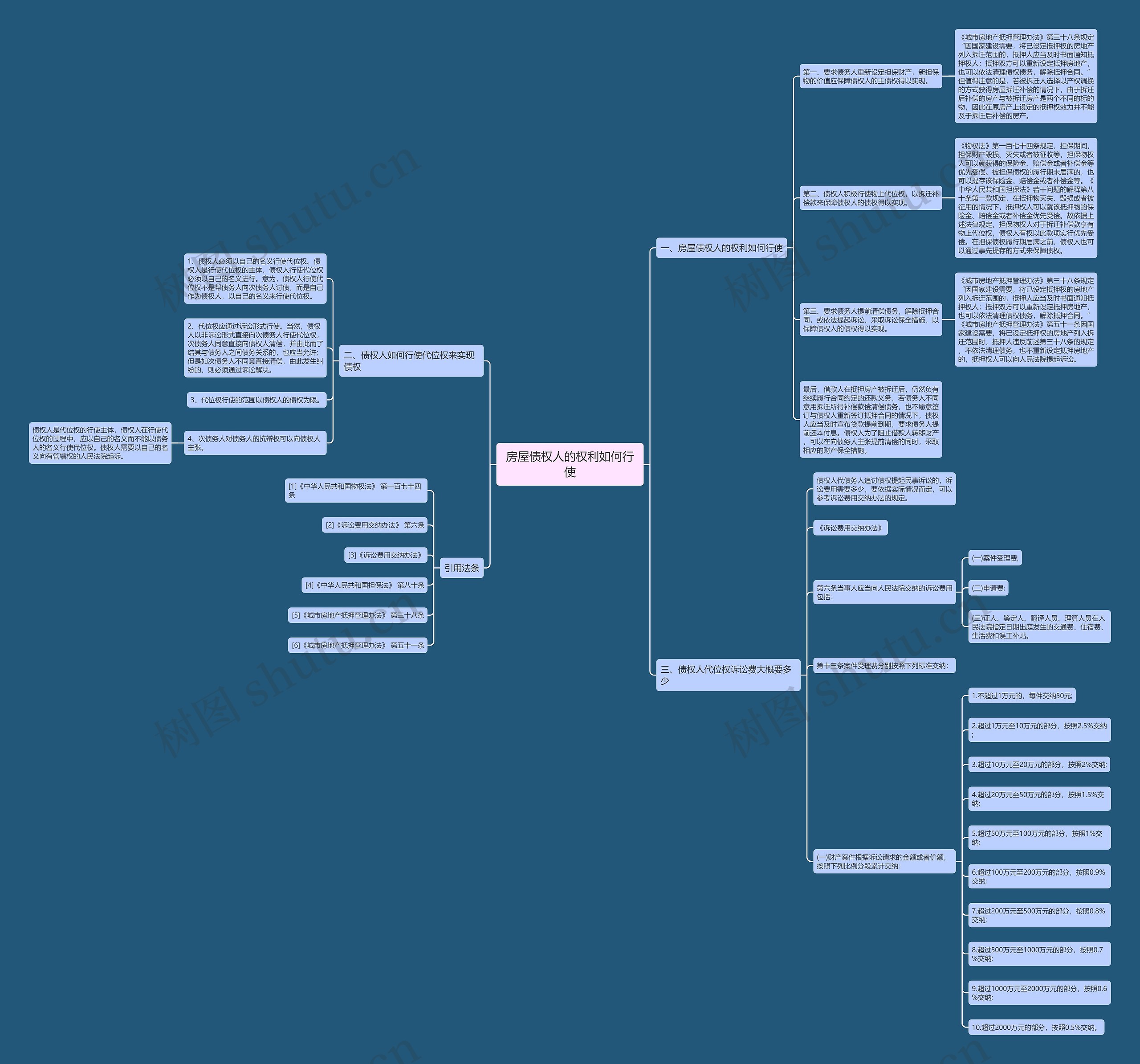 房屋债权人的权利如何行使思维导图
