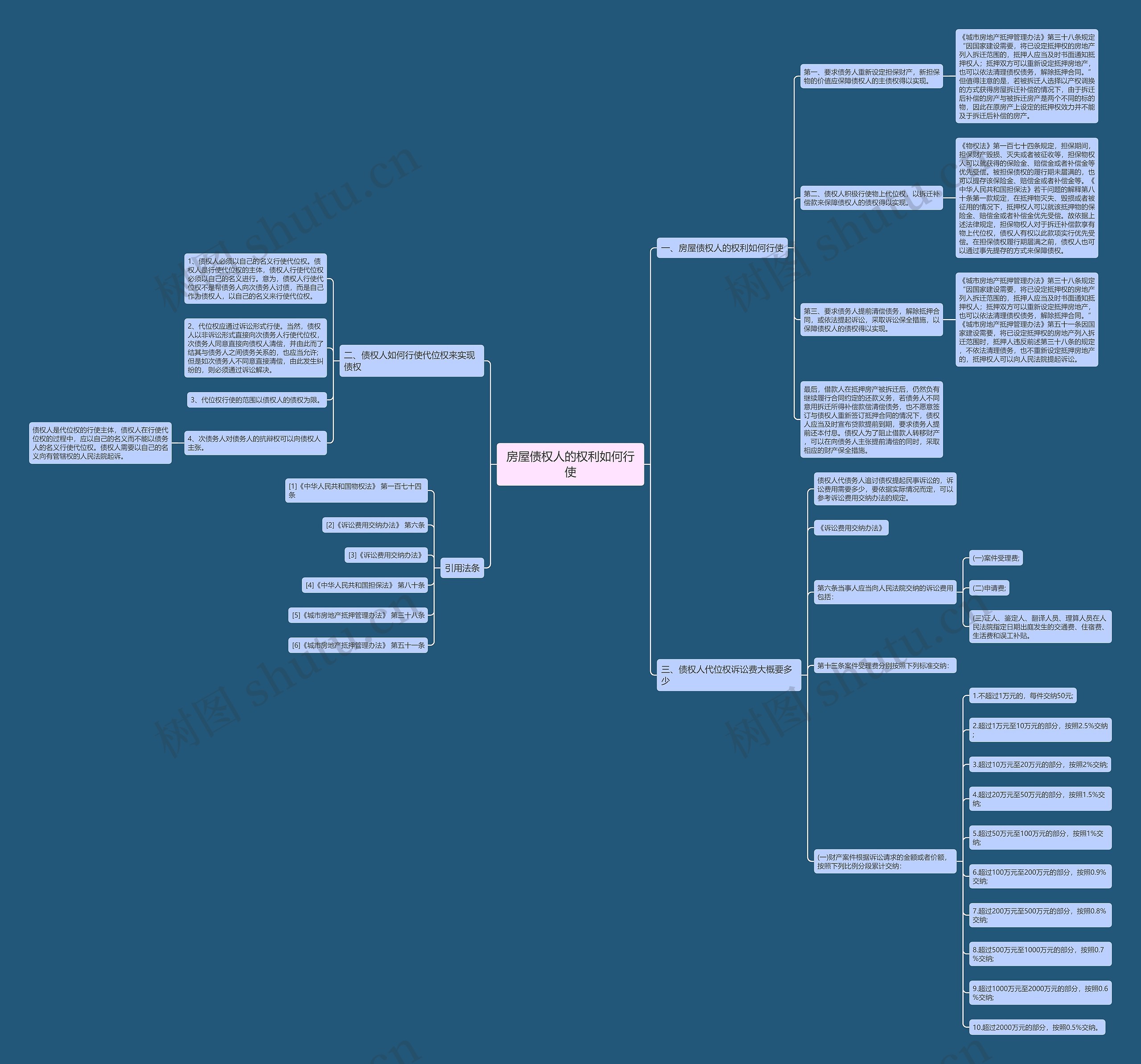 房屋债权人的权利如何行使 房屋债权人的权利如何行使