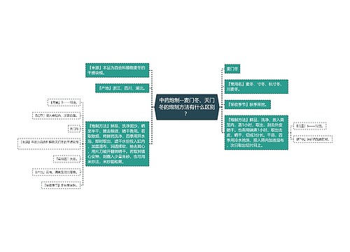 中药炮制--麦门冬、天门冬的炮制方法有什么区别？