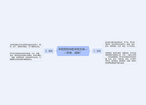 中药药剂中的中药五味——苦味、咸味！