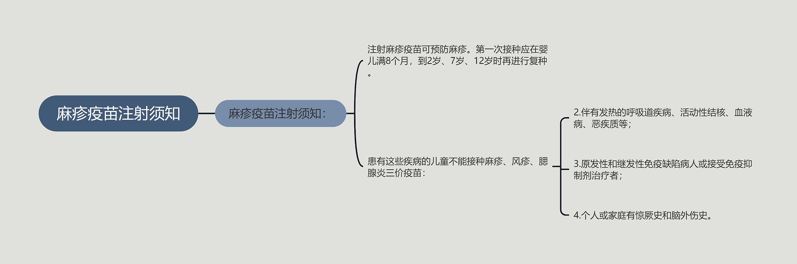 麻疹疫苗注射须知思维导图