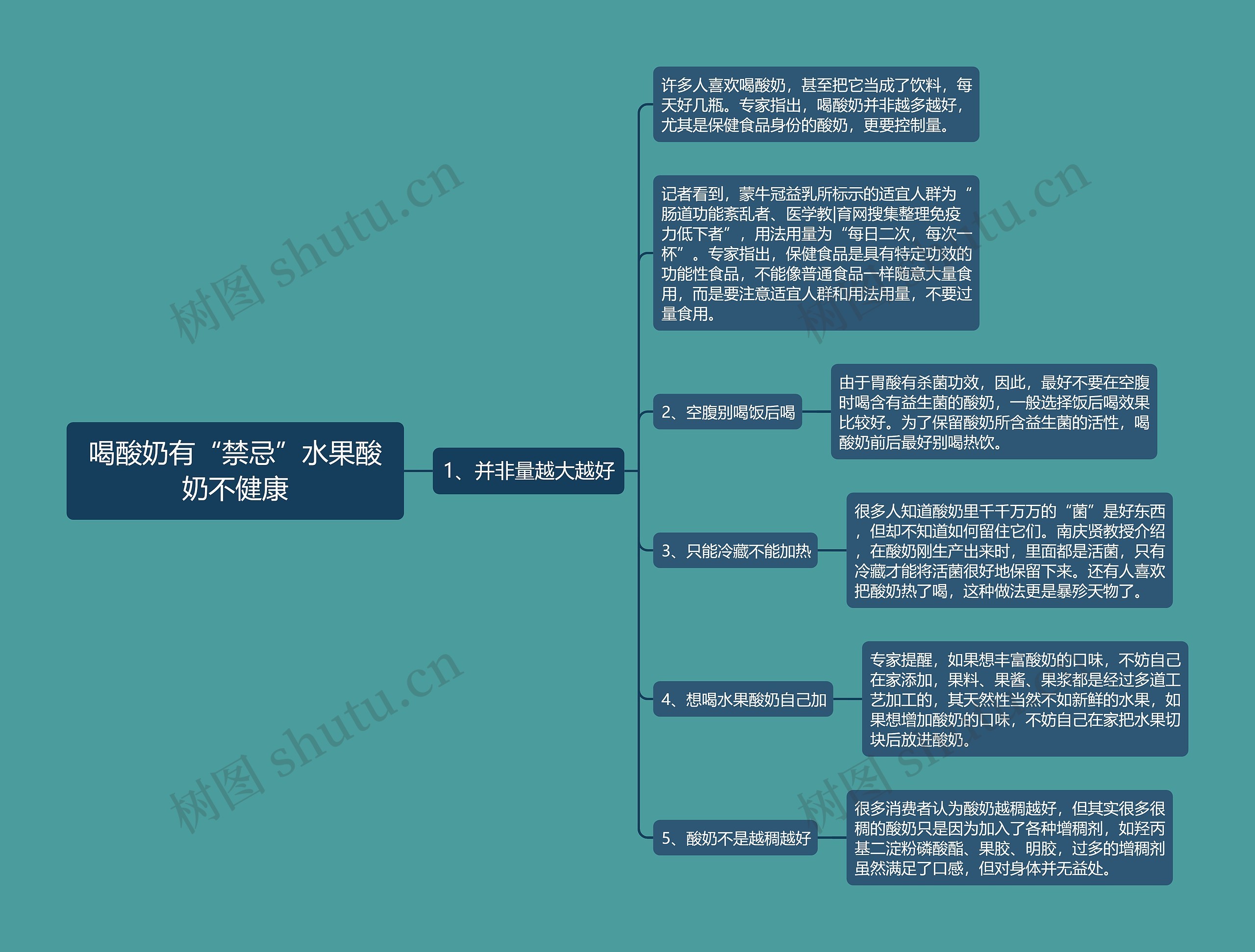 喝酸奶有“禁忌”水果酸奶不健康